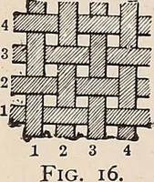 An illustration from Technology of textile design. A practical treatise on the construction and application of weaves for all textile fabrics... Containing also an appendix describing all the latest methods and improvements in designing and manufacturing (1890)