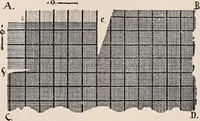 An illustration from Technology of textile design. A practical treatise on the construction and application of weaves for all textile fabrics... Containing also an appendix describing all the latest methods and improvements in designing and manufacturing (1890)
