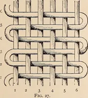 An illustration from Technology of textile design. A practical treatise on the construction and application of weaves for all textile fabrics... Containing also an appendix describing all the latest methods and improvements in designing and manufacturing (1890)
