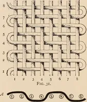 An illustration from Technology of textile design. A practical treatise on the construction and application of weaves for all textile fabrics... Containing also an appendix describing all the latest methods and improvements in designing and manufacturing (1890)