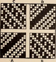 An illustration from Technology of textile design. A practical treatise on the construction and application of weaves for all textile fabrics... Containing also an appendix describing all the latest methods and improvements in designing and manufacturing (1890)