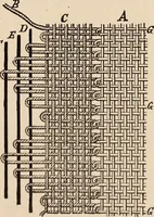 An illustration from Technology of textile design. A practical treatise on the construction and application of weaves for all textile fabrics... Containing also an appendix describing all the latest methods and improvements in designing and manufacturing (1890)