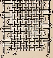 An illustration from Technology of textile design. A practical treatise on the construction and application of weaves for all textile fabrics... Containing also an appendix describing all the latest methods and improvements in designing and manufacturing (1890)