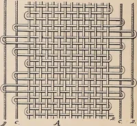 An illustration from Technology of textile design. A practical treatise on the construction and application of weaves for all textile fabrics... Containing also an appendix describing all the latest methods and improvements in designing and manufacturing (1890)