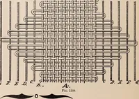 An illustration from Technology of textile design. A practical treatise on the construction and application of weaves for all textile fabrics... Containing also an appendix describing all the latest methods and improvements in designing and manufacturing (1890)