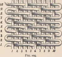 An illustration from Technology of textile design. A practical treatise on the construction and application of weaves for all textile fabrics... Containing also an appendix describing all the latest methods and improvements in designing and manufacturing (1890)