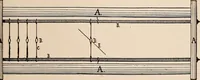 An illustration from Technology of textile design. A practical treatise on the construction and application of weaves for all textile fabrics... Containing also an appendix describing all the latest methods and improvements in designing and manufacturing (1890)