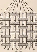 An illustration from Technology of textile design. A practical treatise on the construction and application of weaves for all textile fabrics... Containing also an appendix describing all the latest methods and improvements in designing and manufacturing (1890)