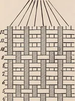 An illustration from Technology of textile design. A practical treatise on the construction and application of weaves for all textile fabrics... Containing also an appendix describing all the latest methods and improvements in designing and manufacturing (1890)