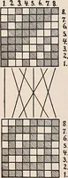 An illustration from Technology of textile design. A practical treatise on the construction and application of weaves for all textile fabrics... Containing also an appendix describing all the latest methods and improvements in designing and manufacturing (1890)