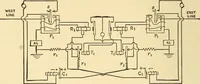 An illustration from Telegraph engineering : a manual for practicing telegraph engineers and engineering students (1922)