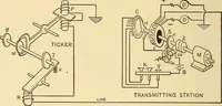 An illustration from Telegraph engineering : a manual for practicing telegraph engineers and engineering students (1922)