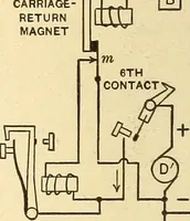 Picture 62 of 144 from Telegraph engineering : a manual for practicing telegraph engineers and engineering students (1922), leaf 145