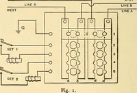 An illustration from Telegraph engineering : a manual for practicing telegraph engineers and engineering students (1922)