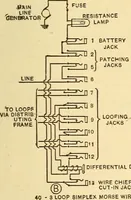 An illustration from Telegraph engineering : a manual for practicing telegraph engineers and engineering students (1922)