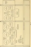 An illustration from Telegraph engineering : a manual for practicing telegraph engineers and engineering students (1922)