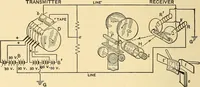 An illustration from Telegraph engineering : a manual for practicing telegraph engineers and engineering students (1922)