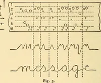 Picture 78 of 144 from Telegraph engineering : a manual for practicing telegraph engineers and engineering students (1922), leaf 185