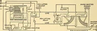 An illustration from Telegraph engineering : a manual for practicing telegraph engineers and engineering students (1922)