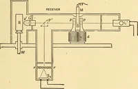 An illustration from Telegraph engineering : a manual for practicing telegraph engineers and engineering students (1922)