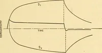 An illustration from Telegraph engineering : a manual for practicing telegraph engineers and engineering students (1922)