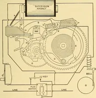 An illustration from Telegraph engineering : a manual for practicing telegraph engineers and engineering students (1922)