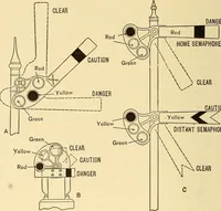 Picture 99 of 144 from Telegraph engineering : a manual for practicing telegraph engineers and engineering students (1922), leaf 241