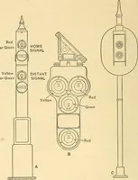 Picture 100 of 144 from Telegraph engineering : a manual for practicing telegraph engineers and engineering students (1922), leaf 243