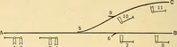 An illustration from Telegraph engineering : a manual for practicing telegraph engineers and engineering students (1922)