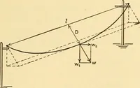 An illustration from Telegraph engineering : a manual for practicing telegraph engineers and engineering students (1922)