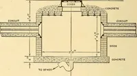 An illustration from Telegraph engineering : a manual for practicing telegraph engineers and engineering students (1922)
