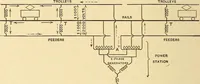 An illustration from Telegraph engineering : a manual for practicing telegraph engineers and engineering students (1922)