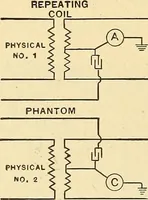 An illustration from Telegraph engineering : a manual for practicing telegraph engineers and engineering students (1922)