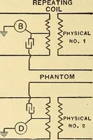 An illustration from Telegraph engineering : a manual for practicing telegraph engineers and engineering students (1922)