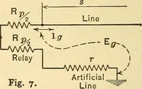 An illustration from Telegraph engineering : a manual for practicing telegraph engineers and engineering students (1922)