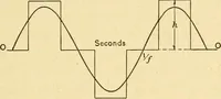 An illustration from Telegraph engineering : a manual for practicing telegraph engineers and engineering students (1922)