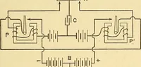 An illustration from Telegraph engineering : a manual for practicing telegraph engineers and engineering students (1922)