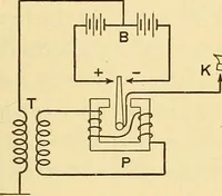 An illustration from Telegraph engineering : a manual for practicing telegraph engineers and engineering students (1922)