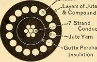 Picture 143 of 144 from Telegraph engineering : a manual for practicing telegraph engineers and engineering students (1922), leaf 395