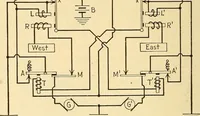 An illustration from Telegraph engineering : a manual for practicing telegraph engineers and engineering students (1922)