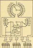 An illustration from Telegraph engineering : a manual for practicing telegraph engineers and engineering students (1922)