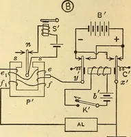 An illustration from Telegraph engineering : a manual for practicing telegraph engineers and engineering students (1922)