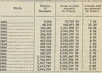 An illustration from The Telegrapher [microform] (1864)