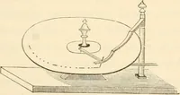 Picture 28 of 105 from The telegraph in American and Morse memorial (1886), leaf 410