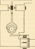 Picture 95 of 105 from The telegraph in American and Morse memorial (1886), leaf 914