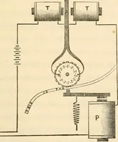 Picture 97 of 105 from The telegraph in American and Morse memorial (1886), leaf 922