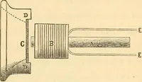 Picture 99 of 105 from The telegraph in American and Morse memorial (1886), leaf 926
