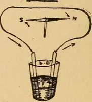 An illustration from Telegraphy and how to learn it; with brief chapters on elementary science, embracing various kinds of electricity, electrical measurements, thermo-frictional electricty, batteries, magnets and magnetism (1901)