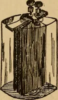 An illustration from Telegraphy and how to learn it; with brief chapters on elementary science, embracing various kinds of electricity, electrical measurements, thermo-frictional electricty, batteries, magnets and magnetism (1901)