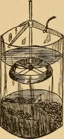 An illustration from Telegraphy and how to learn it; with brief chapters on elementary science, embracing various kinds of electricity, electrical measurements, thermo-frictional electricty, batteries, magnets and magnetism (1901)